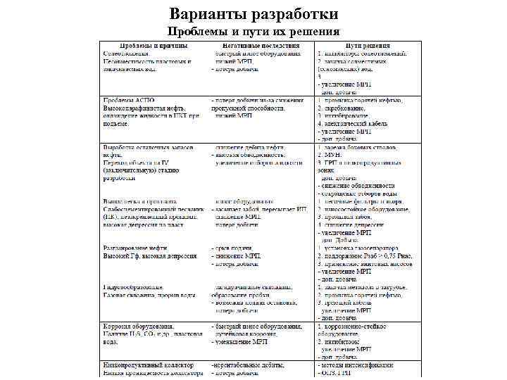 Варианты разработки Проблемы и пути их решения 