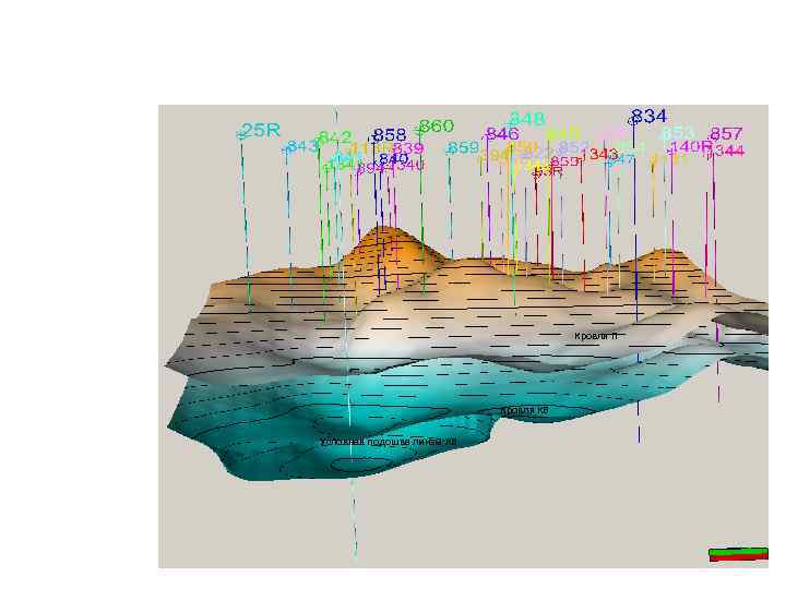 Структурный каркас Западно-Мортымьинской III залежи Кровля П Кровля КВ Условная подошва линзы КВ 