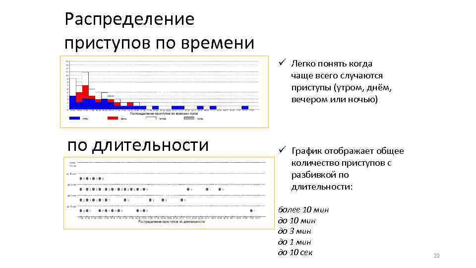 Распределение приступов по времени 001 по длительности 001 ü Легко понять когда чаще всего