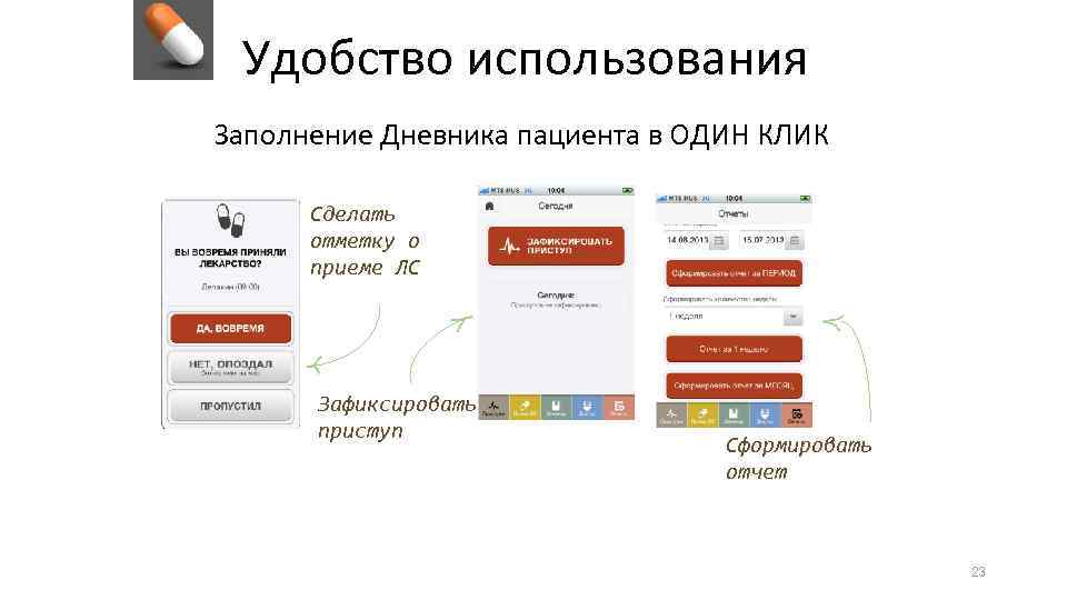 Удобство использования Заполнение Дневника пациента в ОДИН КЛИК Сделать отметку о приеме ЛС Зафиксировать