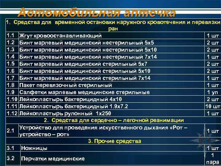 Автомобильная аптечка 1. Средства для временной остановки наружного кровотечения и перевязки ран 1. 1