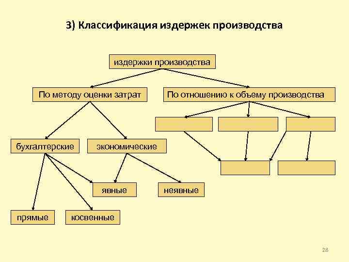 Теория издержек производства презентация