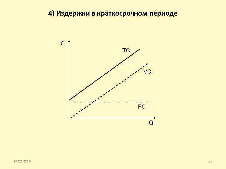 4) Издержки в краткосрочном периоде C TC VC FC Q 14. 02. 2018 39