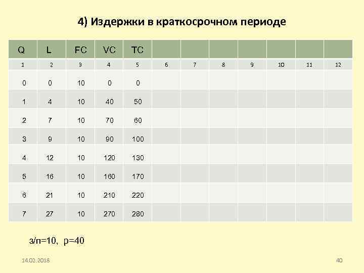 4) Издержки в краткосрочном периоде Q L FC VC TC 1 2 3 4