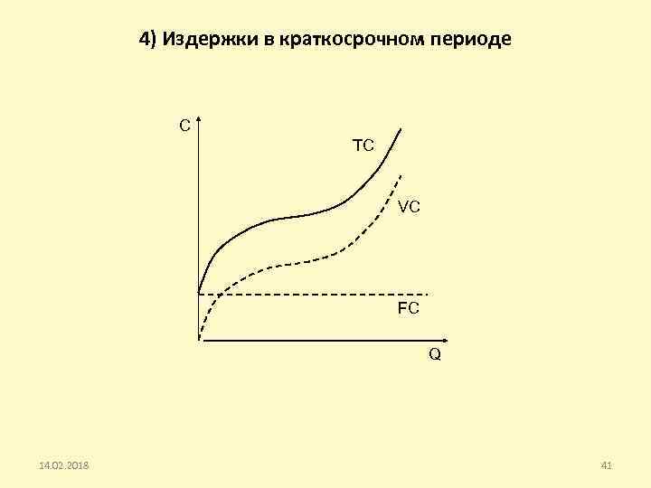 Издержки в краткосрочном периоде примеры