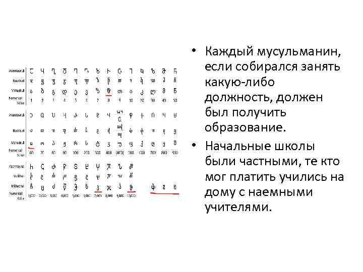  • Каждый мусульманин, если собирался занять какую-либо должность, должен был получить образование. •