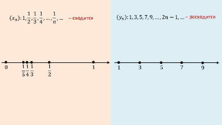  – сходится – расходится 