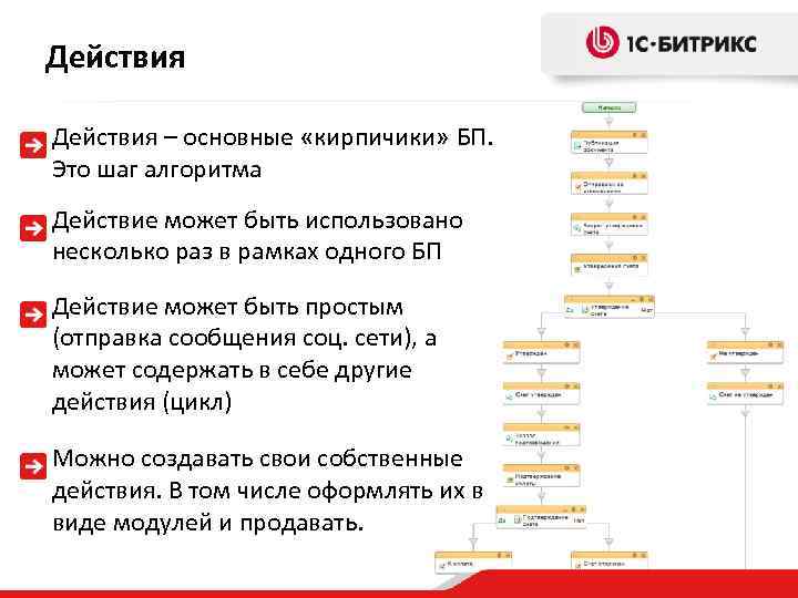 Действия – основные «кирпичики» БП. Это шаг алгоритма Действие может быть использовано несколько раз