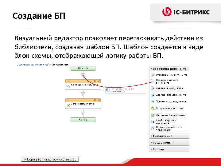 Создание БП Визуальный редактор позволяет перетаскивать действия из библиотеки, создавая шаблон БП. Шаблон создается