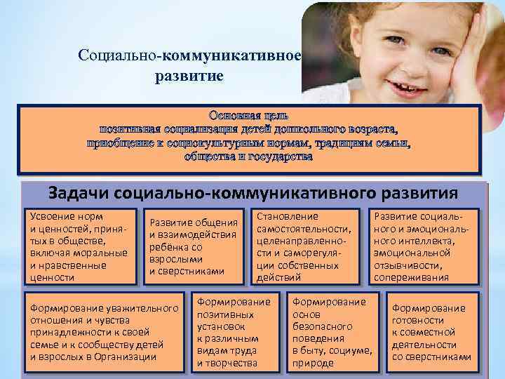 Социально коммуникативное развитие дошкольников. Социально-коммуникативное развитие. Основная цель социально-коммуникативного развития.