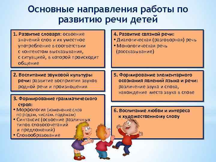 Основные направления работы по развитию речи детей 1. Развитие словаря: освоение значений слов и