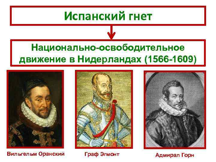 Испанский гнет Национально-освободительное движение в Нидерландах (1566 -1609) Вильгельм Оранский Граф Эгмонт Адмирал Горн