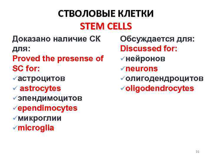 СТВОЛОВЫЕ КЛЕТКИ STEM CELLS Доказано наличие СК для: Proved the presense of SC for:
