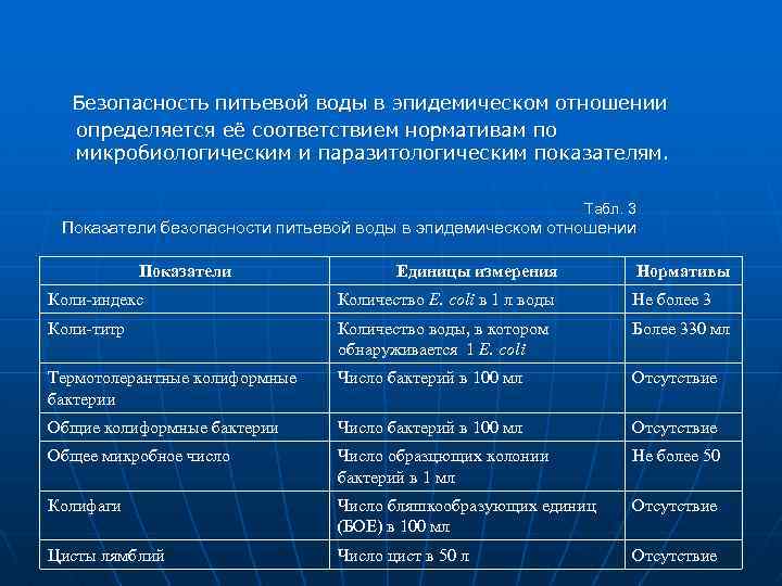 Безопасность питьевой воды в эпидемическом отношении определяется её соответствием нормативам по микробиологическим и паразитологическим