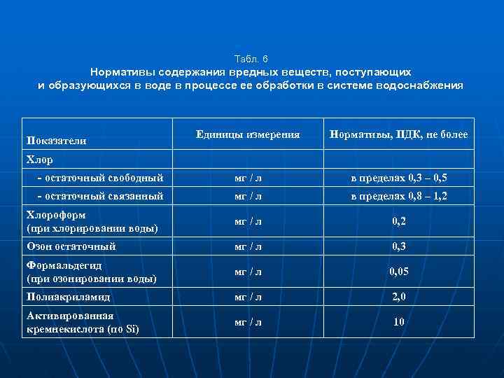 Табл. 6 Нормативы содержания вредных веществ, поступающих и образующихся в воде в процессе ее