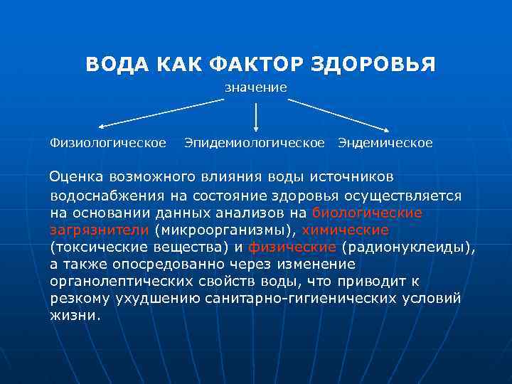 ВОДА КАК ФАКТОР ЗДОРОВЬЯ значение Физиологическое Эпидемиологическое Эндемическое Оценка возможного влияния воды источников водоснабжения