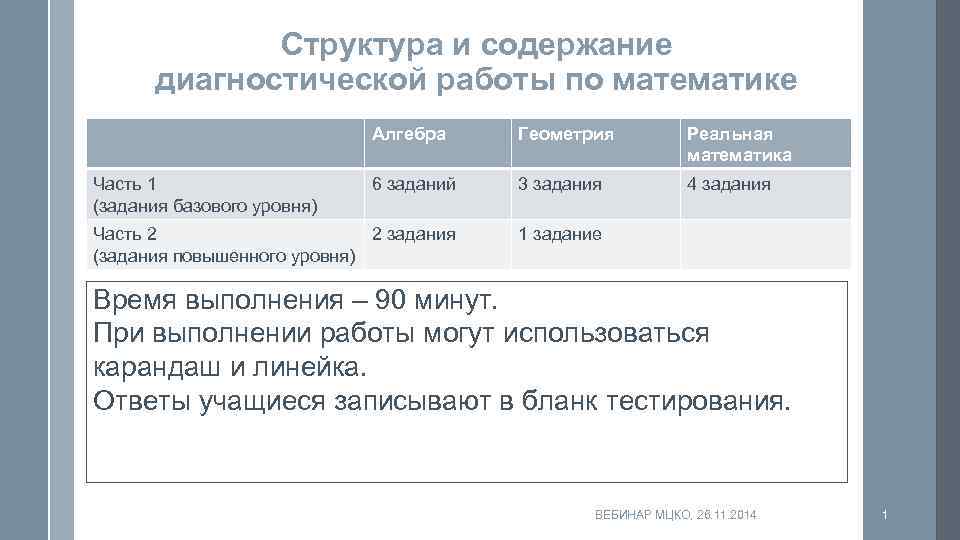 Структура и содержание диагностической работы по математике Алгебра Геометрия Реальная математика 6 заданий 3