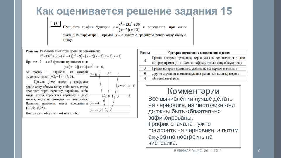 Как оценивается решение задания 15 Комментарии Все вычисления лучше делать на черновике, на чистовике