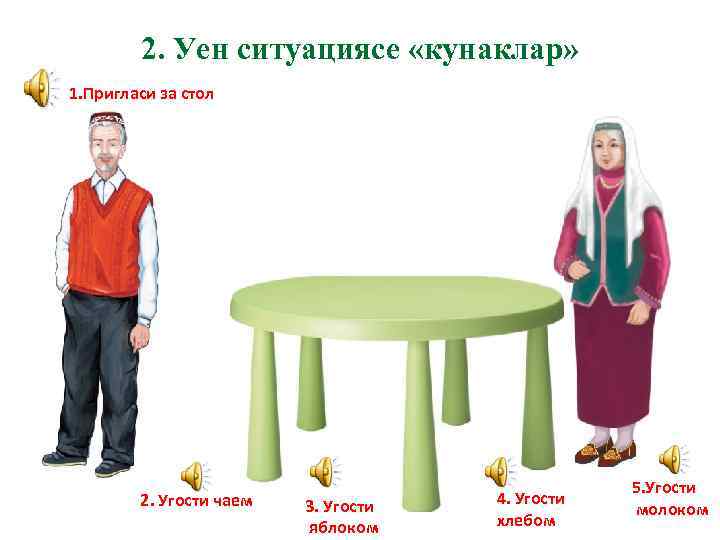 2. Уен ситуациясе «кунаклар» 1. Пригласи за стол 2. Угости чаем 3. Угости яблоком