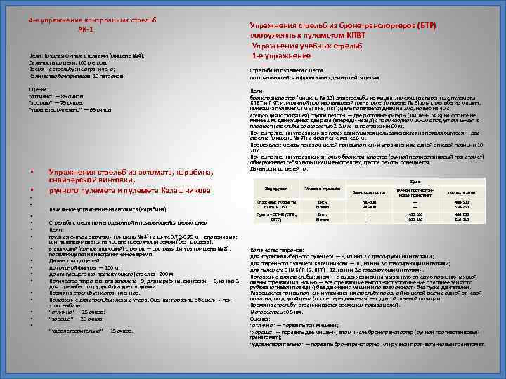 Стрелковые тренировки и стрельбы план конспект