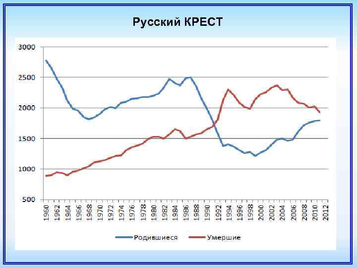 Русский КРЕСТ 