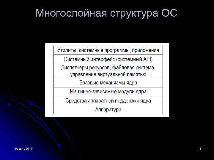Многослойная структура ОС Февраль 2014 18 