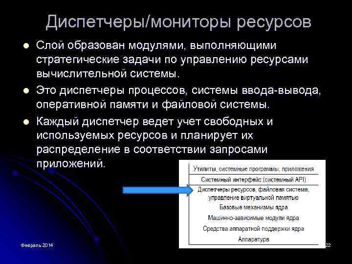 Диспетчеры/мониторы ресурсов l l l Слой образован модулями, выполняющими стратегические задачи по управлению ресурсами