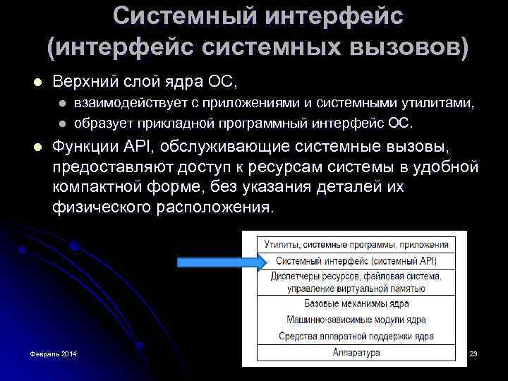 Системные вызовы презентация