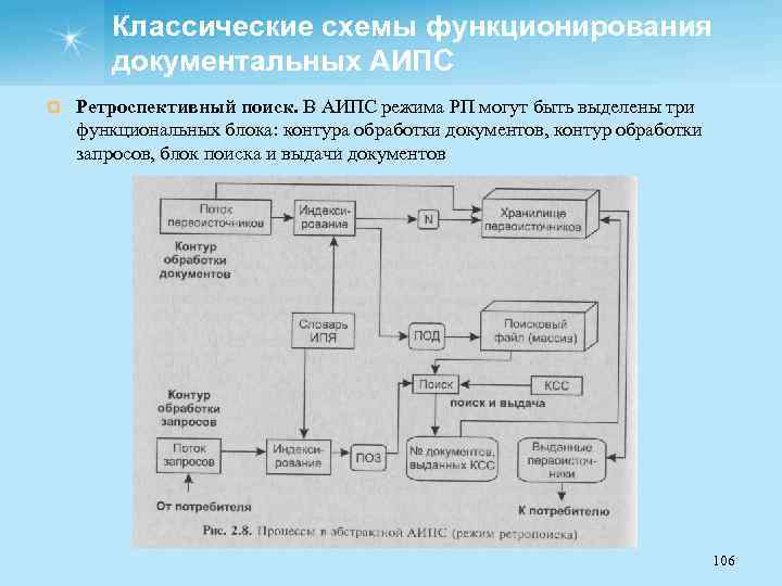 Схема функционирования ис