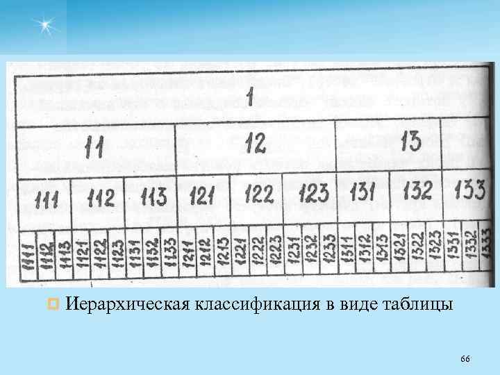 ¤ Иерархическая классификация в виде таблицы 66 