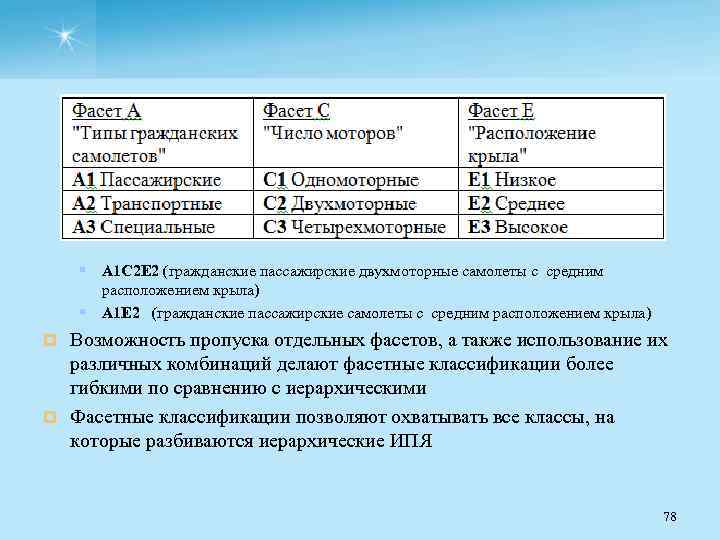 § А 1 С 2 Е 2 (гражданские пассажирские двухмоторные самолеты с средним расположением