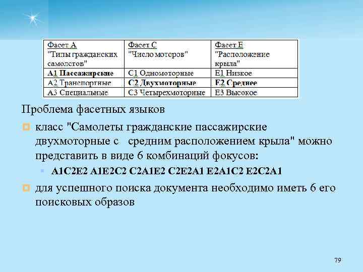 Проблема фасетных языков ¤ класс "Самолеты гражданские пассажирские двухмоторные с средним расположением крыла" можно