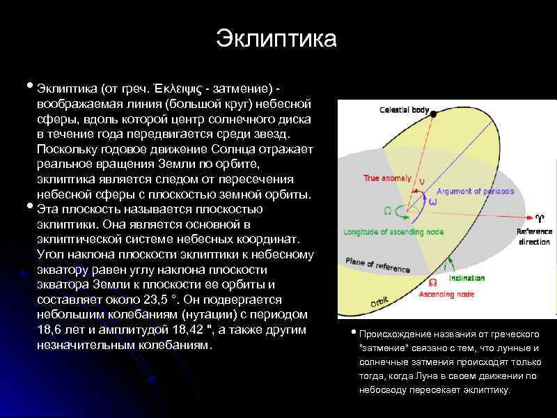 Годичное движение солнца по небу эклиптика астрономия 11 класс презентация