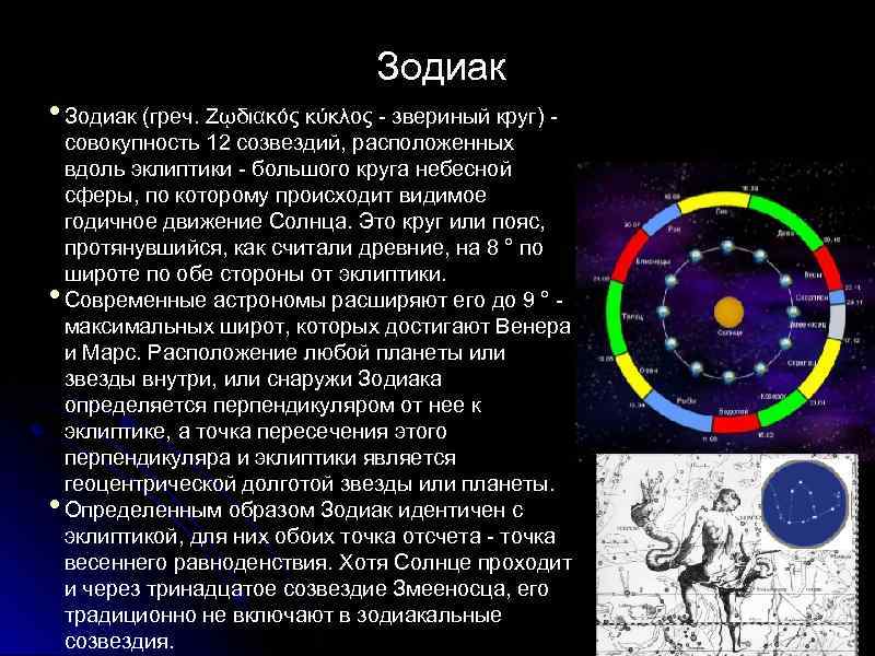 Эклиптика зодиакальных созвездий. Эклиптика это в астрономии. Зодиакальные созвездия Эклиптика. Зодиакальный пояс астрономия.