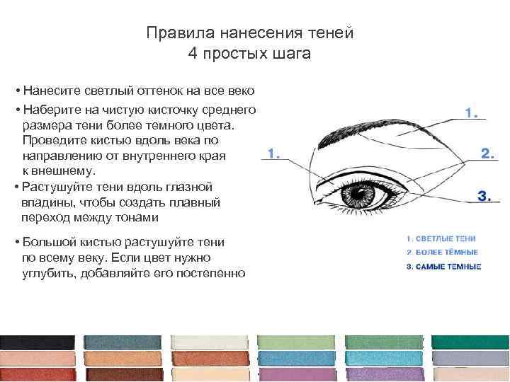 Тени схема. Схема нанесения теней на нависшее веко. Схема макияжа для нависшего века. Схема нанесения теней нависшее веко для нависшего века. Схема нанесения теней на глаза с нависшим веком.