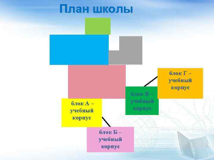 План школы блок В – учебный корпус блок А – учебный корпус блок Б