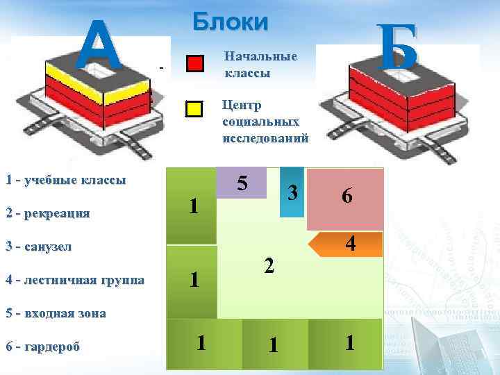 А Блоки Б Начальные классы Центр социальных исследований 1 - учебные классы 2 -