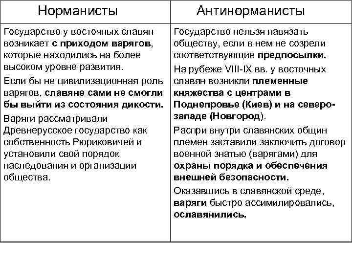 Споры норманистов и антинорманистов