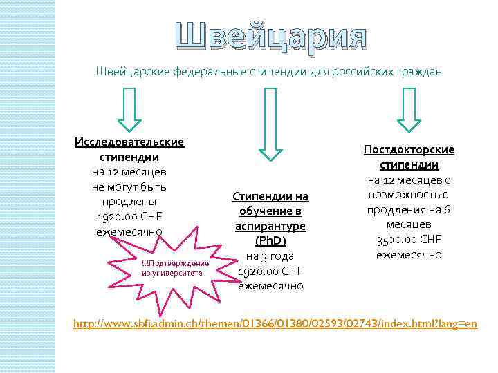 Швейцария Швейцарские федеральные стипендии для российских граждан Исследовательские стипендии на 12 месяцев не могут