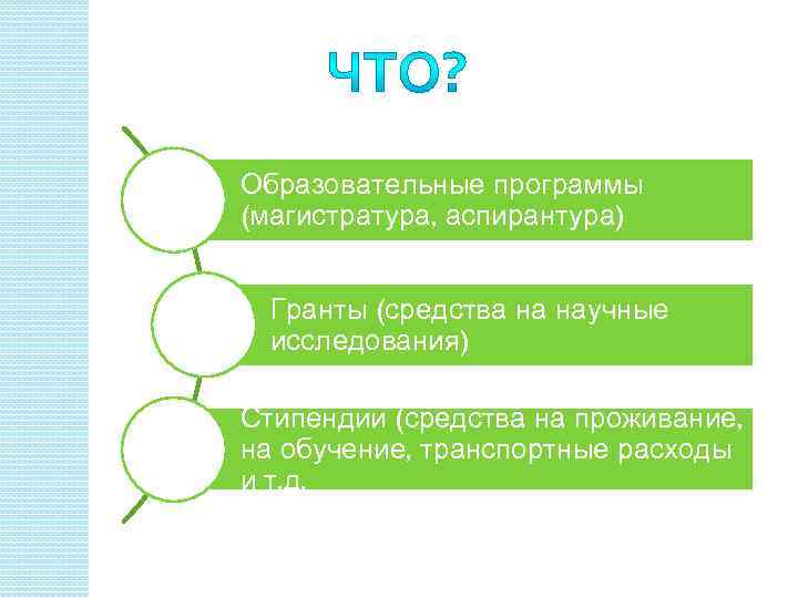 Образовательные программы (магистратура, аспирантура) Гранты (средства на научные исследования) Стипендии (средства на проживание, на