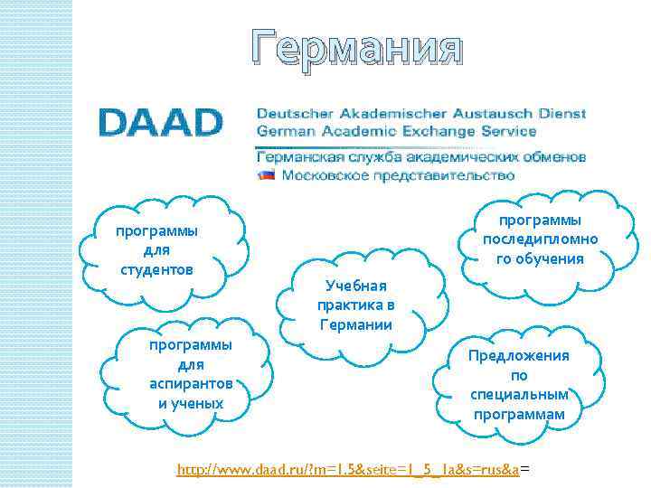 Германия программы для студентов программы для аспирантов и ученых программы последипломно го обучения Учебная