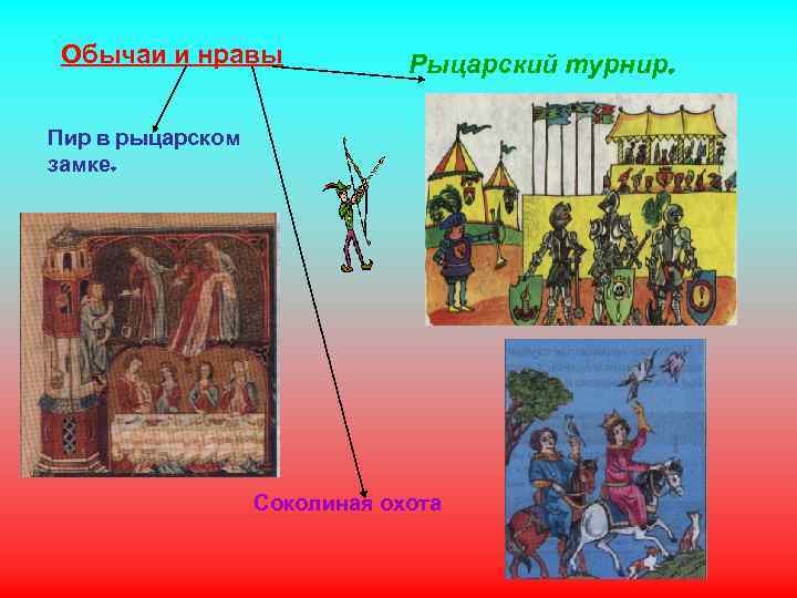 Обычаи и нравы Рыцарский турнир. Пир в рыцарском замке. Соколиная охота 