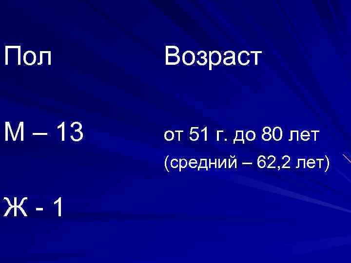 Пол Возраст М – 13 от 51 г. до 80 лет (средний – 62,