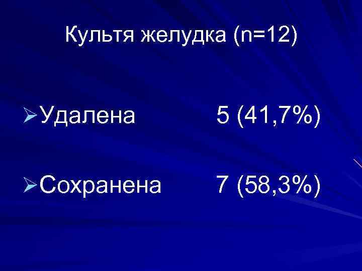 Культя желудка (n=12) ØУдалена 5 (41, 7%) ØСохранена 7 (58, 3%) 