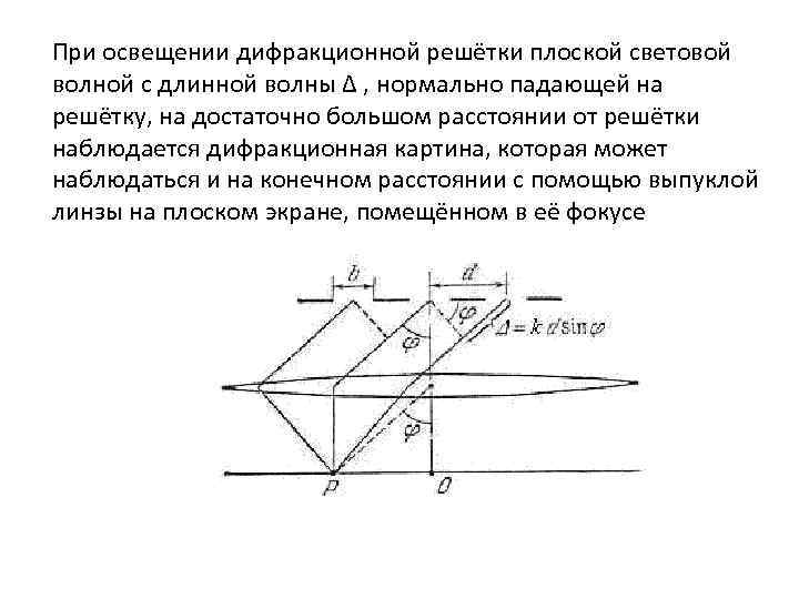 При освещении дифракционной решётки плоской световой волной с длинной волны ∆ , нормально падающей