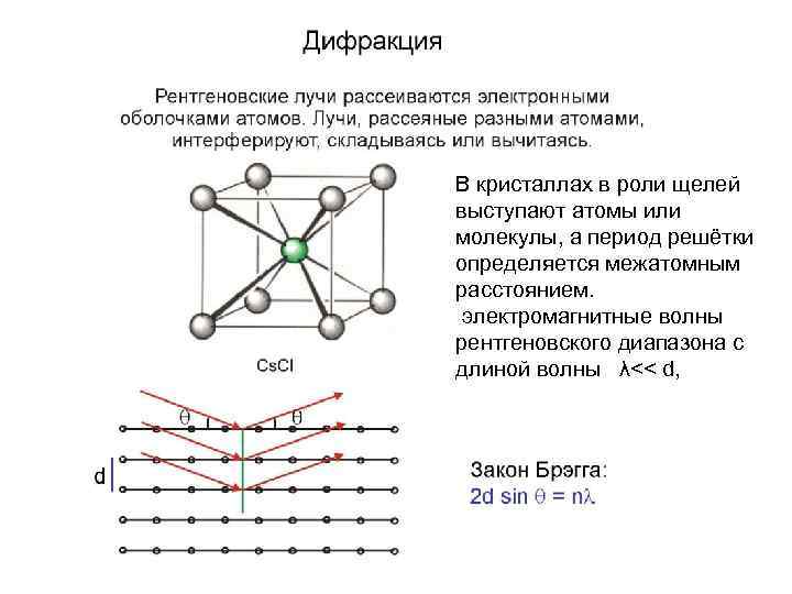 В кристаллах в роли щелей выступают атомы или молекулы, а период решётки определяется межатомным