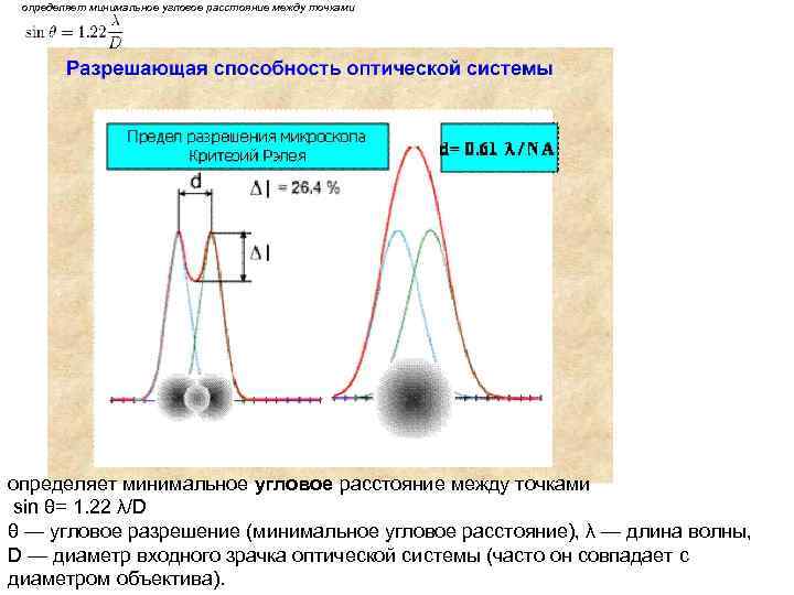 определяет минимальное угловое расстояние между точками sin θ= 1. 22 λ/D θ — угловое