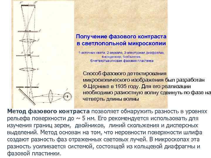 Способ фазового детектирования микроскопического изображения был разработан Ф. Цернике в 1935 году. Для его