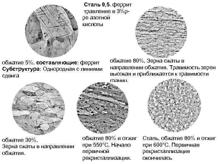Сталь 0, 5. феррит травление в 3%р ре азотной кислоты обжатие 5%. составляющие: феррит