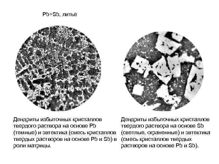 Pb+Sb, литье Дендриты избыточных кристаллов твердого раствора на основе Pb (темные) и эвтектика (смесь